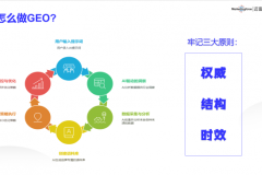 泉州GEO优化：奇睿网络助力企业赢在AI搜索时代