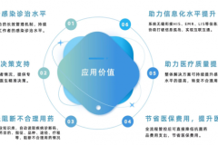 智能管控抗菌用药 助力医保基金节省提效