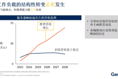 AI大模型掀起商业变革浪潮 全球算力服务市场抢滩战启幕