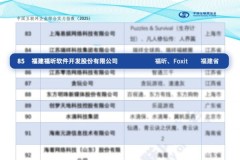 福昕软件获评“2025中国互联网综合实力前百家企业”