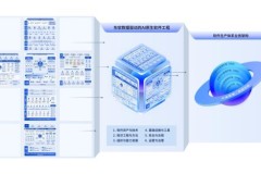 从交钥匙到终身陪跑，AI改写软件行业商业模式