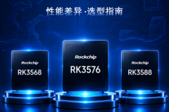 一文看懂RK3568vsRK3576vsRK3588!