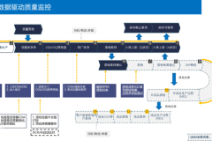 上海秦唐LIMS/QMS：AI赋能质量管控体系介绍