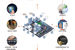 智慧校园一体化平台建设方案