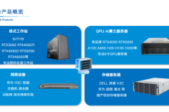 算力租赁如何突破企业AI转型成本困局