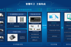 智慧环卫管理系统：物联网如何重塑城市治理