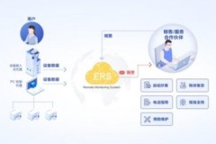 企业文印管理解决方案解析：成都天赋民毅租赁+全包服务体系