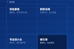 AI时代商业可见性：GEO与数字员工新解