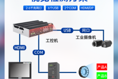 视觉工控机多网口选型指南：拓朗工控深度整合实践