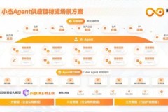 物流AI智能体测评：物流数字员工的实践表现