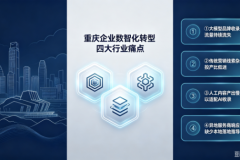 告别低效营销！重庆企业AI数智化转型落地实操指南