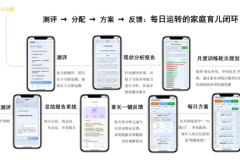 从测评到生活场景：知童科技的0—6岁育儿方法论