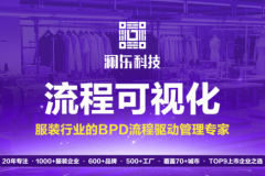 工贸一体服装ERP如何选：澜东科技的实践参考