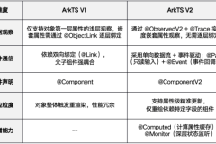 12 天迁移 1000+文件：DevEco Code 如何助力灵动小组件完成第四次大重构