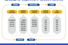 捷鑫达显微数码互动教学系统解析