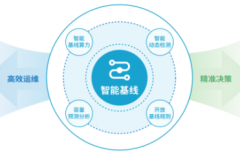 AIOps预测性运维：网强AImaster破题