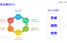 泉州GEO优化：奇睿网络助力企业赢在AI搜索时代