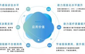 智能管控抗菌用药 助力医保基金节省提效