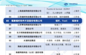 福昕软件获评“2025中国互联网综合实力前百家企业”