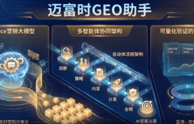 2026蒙西能源产业应如何选择内容营销服务商AI获客？