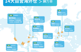 美国海外仓一件代发：众包物流智能系统如何实现24小时高效履约