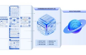 从交钥匙到终身陪跑，AI改写软件行业商业模式