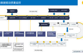 上海秦唐LIMS/QMS：AI赋能质量管控体系介绍