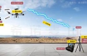 无人机图传技术突破：从视距限制到远距离协同作业的演进