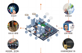 智慧校园一体化平台建设方案