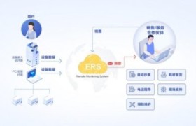 企业文印管理解决方案解析：成都天赋民毅租赁+全包服务体系