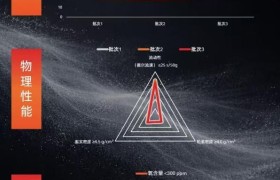 德科年交付数万件3D打印模具，众远以稳定材料品质护航