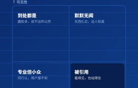 AI时代商业可见性：GEO与数字员工新解