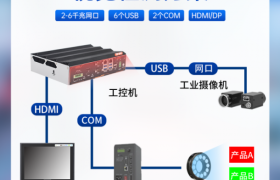 视觉工控机多网口选型指南：拓朗工控深度整合实践