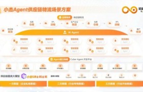 物流AI智能体测评：物流数字员工的实践表现