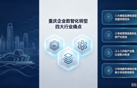 告别低效营销！重庆企业AI数智化转型落地实操指南