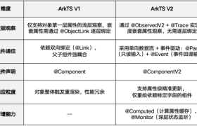 12 天迁移 1000+文件：DevEco Code 如何助力灵动小组件完成第四次大重构