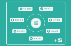 家具生产管理系统怎么选？南康家工厂的答案是……