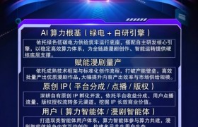 普通人做动态漫剧：创漫纪AI算力体系解方案